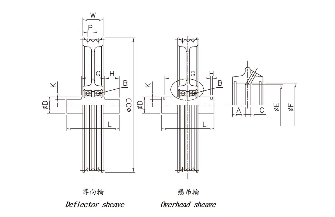 Deflector sheave outlet